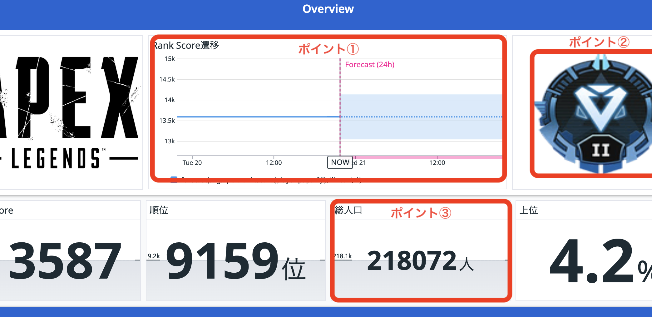 Apex Legends データ分析:戦績を Datadog で可視化する方法 5 Apex Legends データ分析:戦績を Datadog で可視化する方法