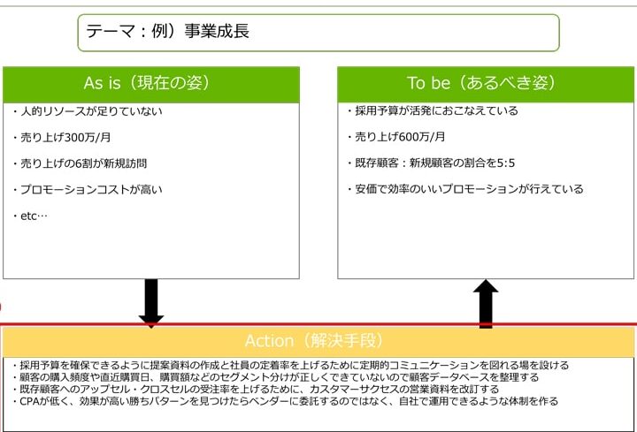 AsIs ToBe 思考法で問題解決:現状分析から理想への道筋を明確化 6 AsIs ToBe 思考法で問題解決:現状分析から理想への道筋を明確化