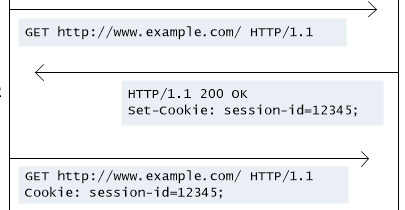 ASP.NET クッキー制御：ドメインやパスを設定する方法