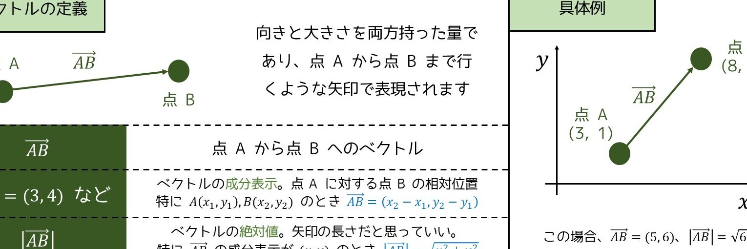 AtCoder で標準数学関数が使えない場合の対処法: x87 を有効にする 11 AtCoder で標準数学関数が使えない場合の対処法: x87 を有効にする