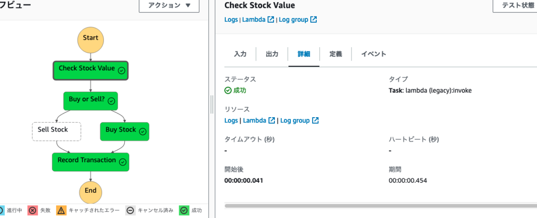 AWS Step Functionsをサンプルで理解!実践的な使い方をマスター! 10 AWS Step Functionsをサンプルで理解!実践的な使い方をマスター!