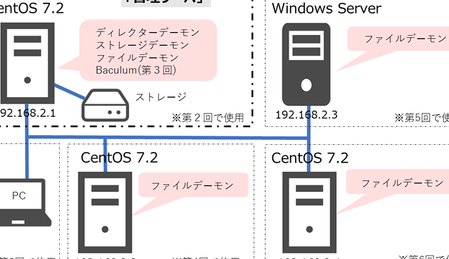 Bacula 活用術：バックアップ管理を効率化するテクニック集