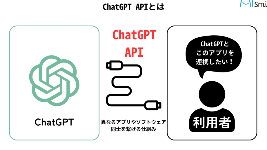 ChatGPT API を使いこなす:基本的な使い方から応用まで 5 ChatGPT API を使いこなす:基本的な使い方から応用まで
