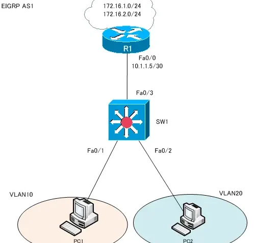 Ciscoスイッチ ネットワーク構築：VLANとEIGRPを使った設定例