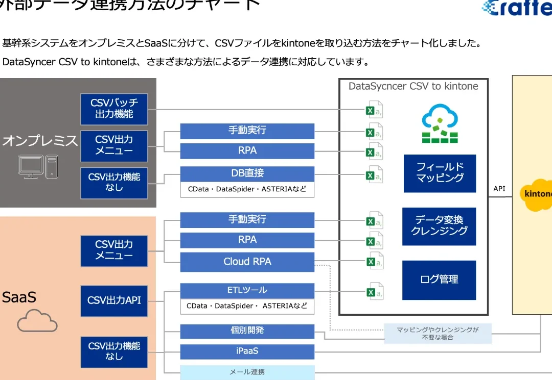 CSVファイルの活用方法:データ分析からシステム連携まで 8 CSVファイルの活用方法:データ分析からシステム連携まで