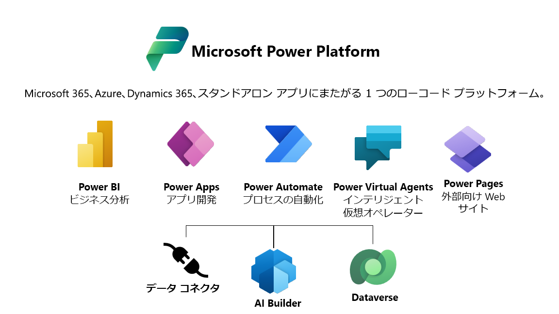 【Power Platform 連携】Power Apps + Microsoft Flow + Power BI 入門 13 【Power Platform 連携】Power Apps + Microsoft Flow + Power BI 入門