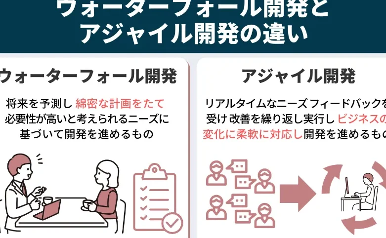 アジャイル vs ウォーターフォール！ プロジェクト管理の最適解！