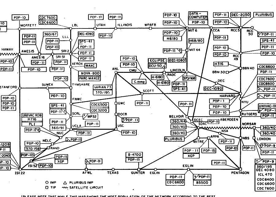 インターネットの歴史を紐解く：ARPANET から現代へ