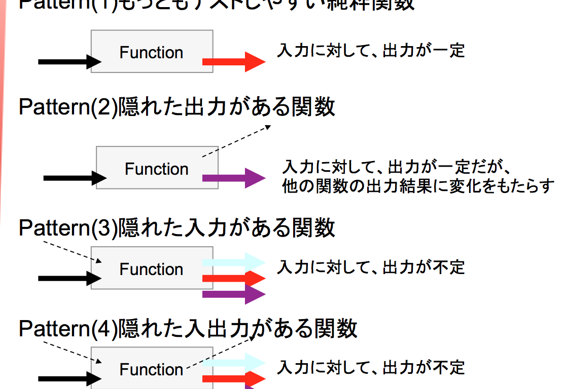 オブジェクト指向が難しい3つの理由! 人類には早すぎた? 22 オブジェクト指向が難しい3つの理由! 人類には早すぎた?