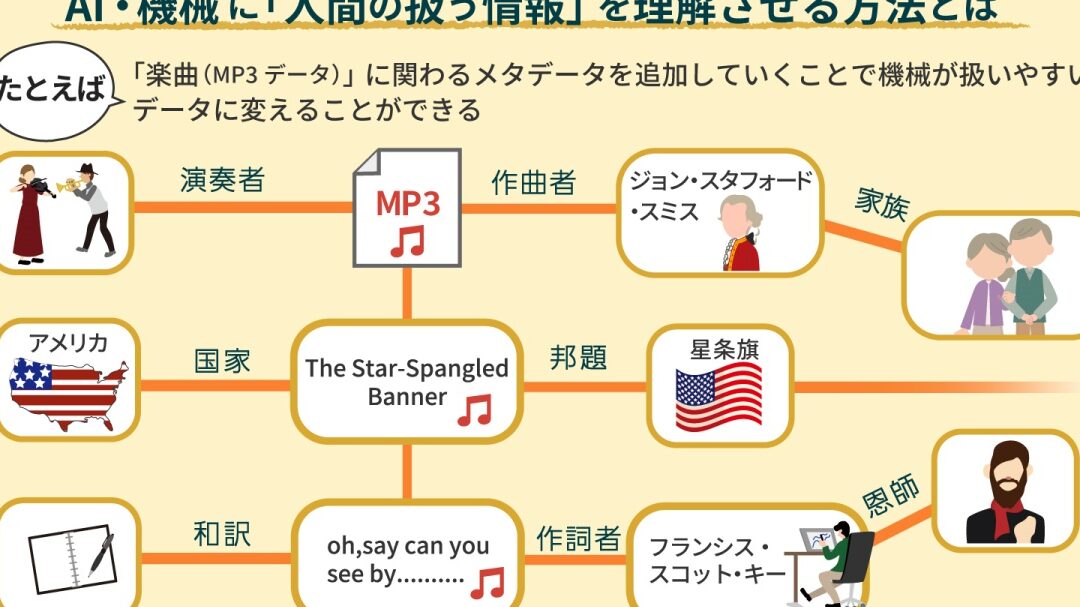 オントロジー入門！ 基礎知識をわかりやすく解説！