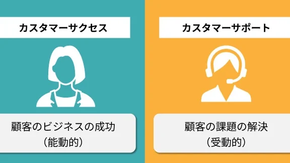 カスタマーサクセスとは？ 意味・仕事内容を5分で理解！