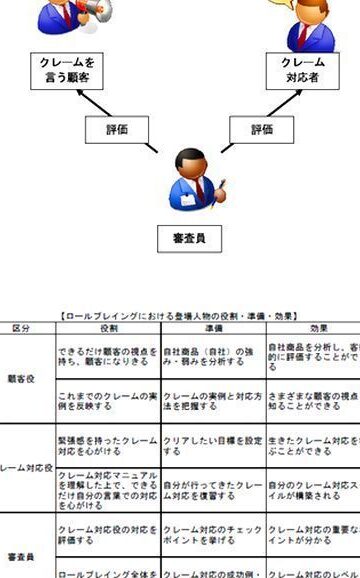 クレーム対応をスムーズに！完璧マニュアル作成ガイド＆対応ポイント解説！