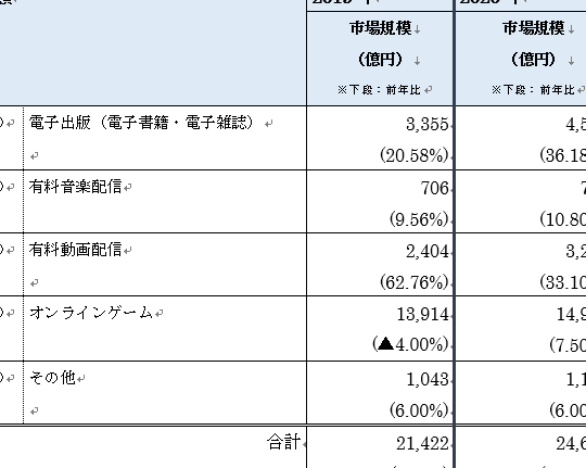 ゲーム作りたい人がまず読むべき!オンラインゲーム制作の全体像を解説! 16 ゲーム作りたい人がまず読むべき!オンラインゲーム制作の全体像を解説!