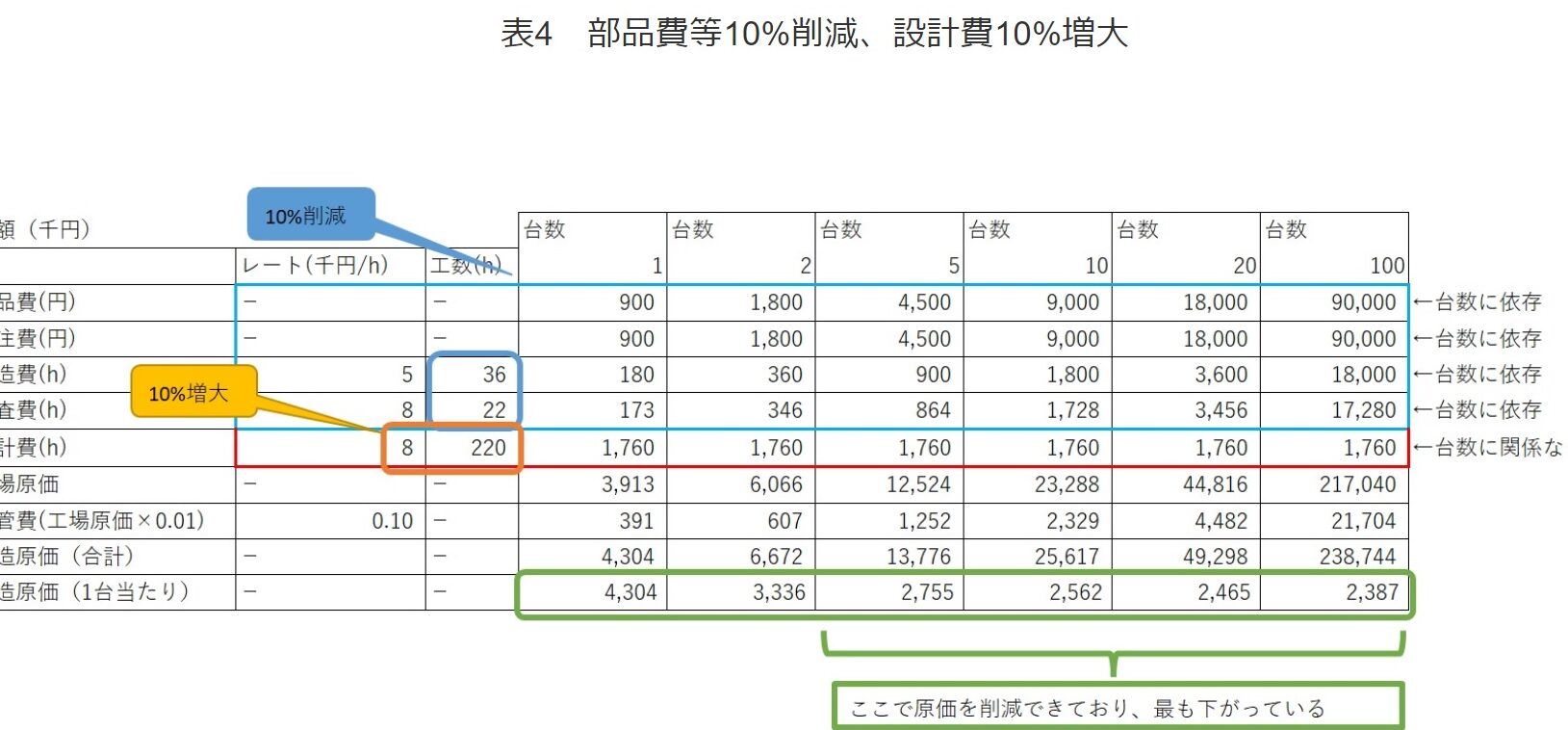 コスト削減の基礎知識:効果的なコストダウン手法を解説 8 コスト削減の基礎知識:効果的なコストダウン手法を解説