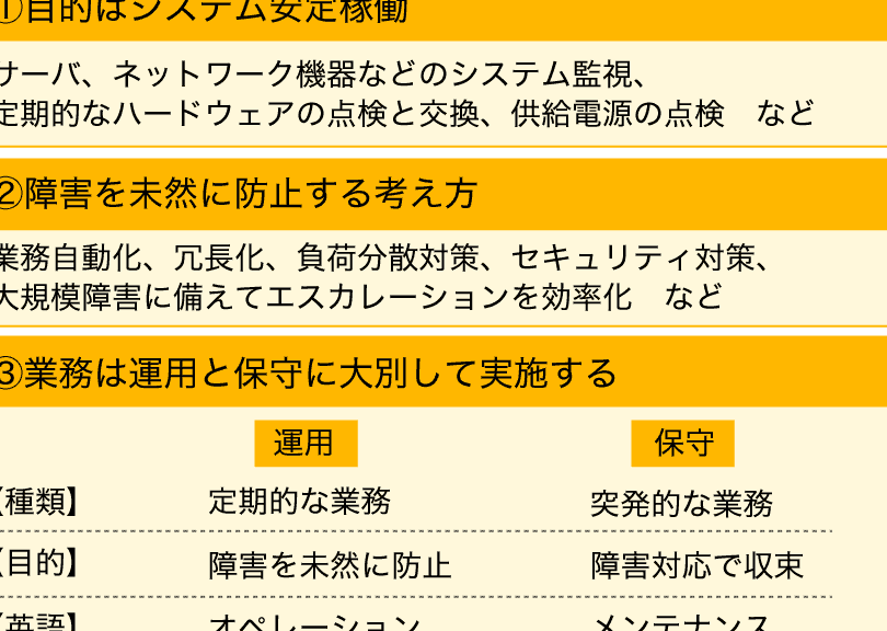 システム運用保守エンジニア必携!覚えておきたい知識まとめ! 22 システム運用保守エンジニア必携!覚えておきたい知識まとめ!