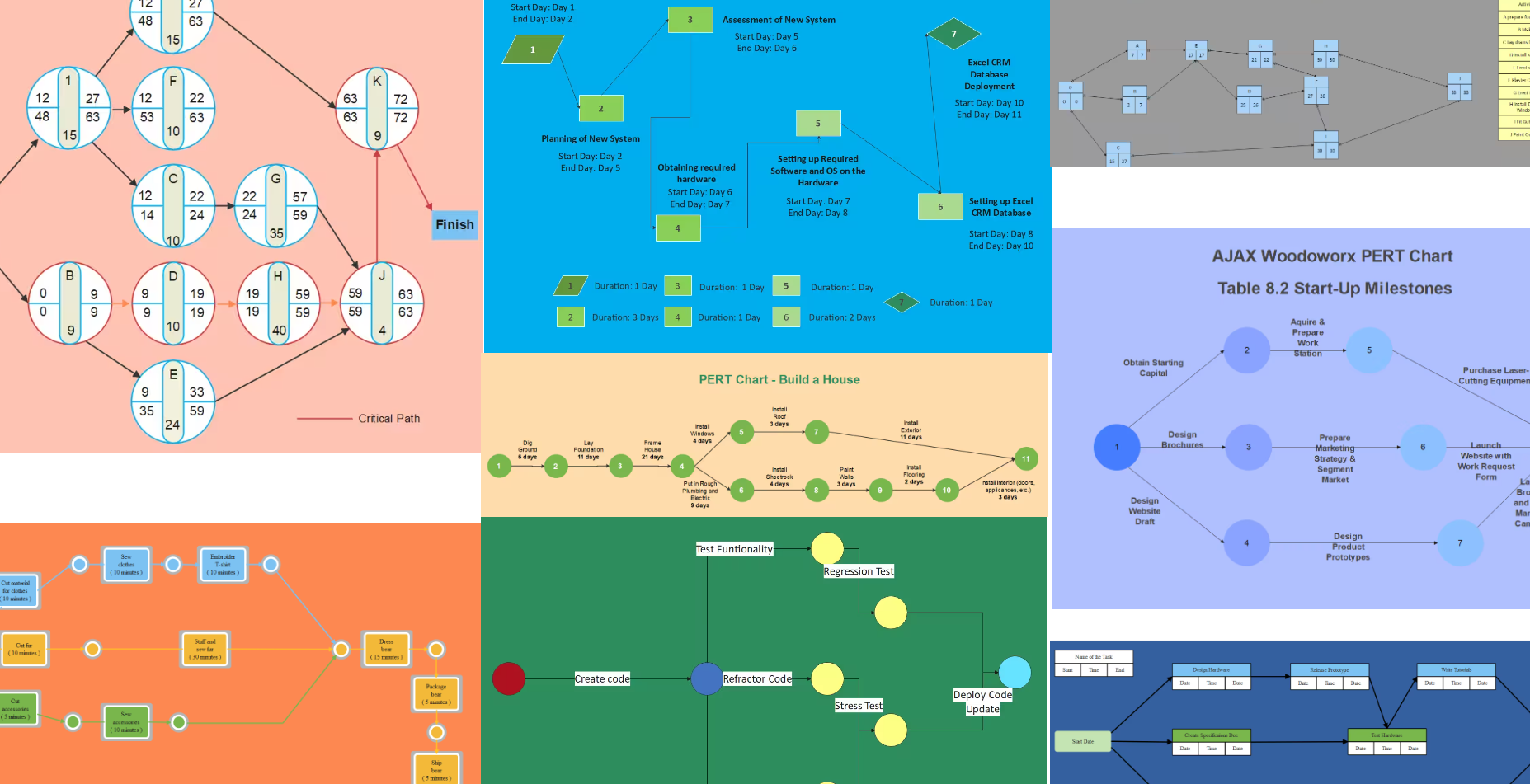 スケジュール管理を効率化！アローダイアグラムでタスクを可視化！