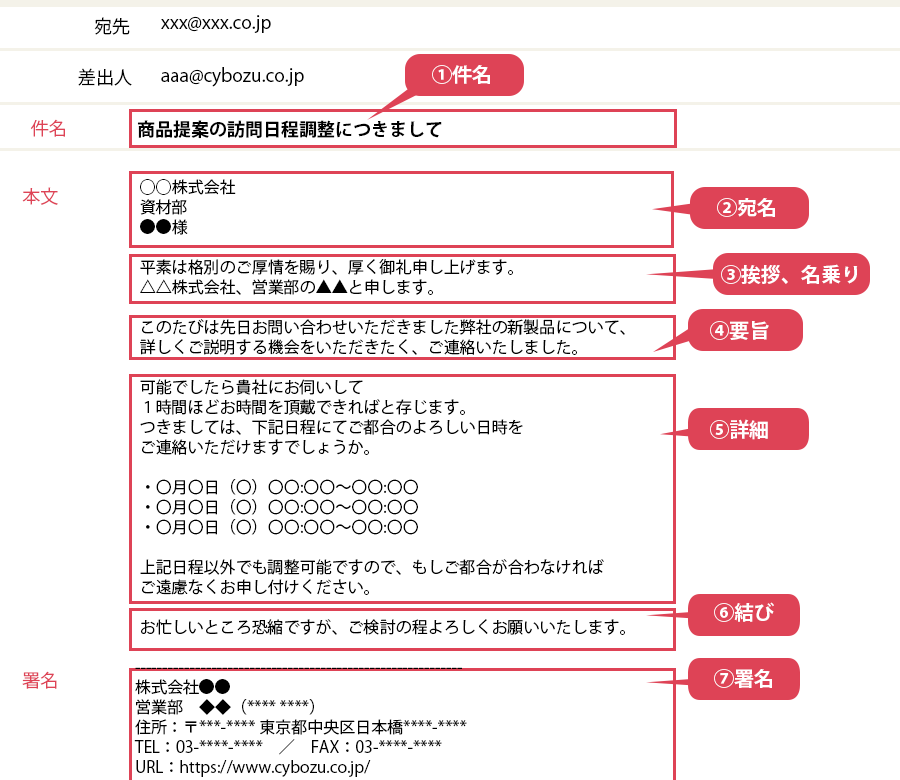 スケジュール調整メール例文集！書き方のポイントと注意点も解説！