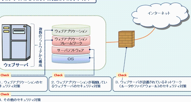 セキュリティ製品の最新動向！TLS1.3対応とURLフィルタの注意点！