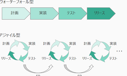 ソフトウェア開発の様々なアプローチ!アジャイル、ウォーターフォールetc… 8 ソフトウェア開発の様々なアプローチ!アジャイル、ウォーターフォールetc…