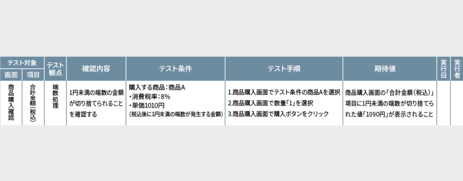 テスト仕様書・テストケース仕様書の作成方法を徹底解説！