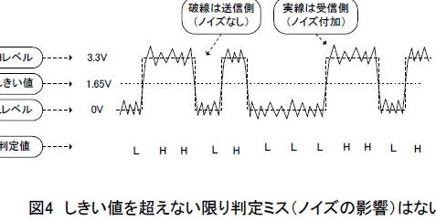 デジタル信号処理入門!ノイズを付加する方法と注意点! 12 デジタル信号処理入門!ノイズを付加する方法と注意点!
