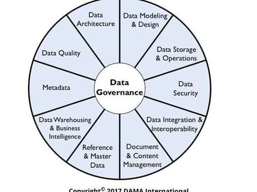 データマネジメントのバイブル!DMBOK2を分かりやすくまとめ! 10 データマネジメントのバイブル!DMBOK2を分かりやすくまとめ!