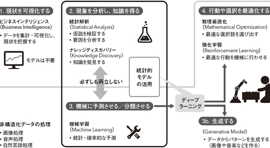 データ解析の落とし穴!データ収集・発信における権利問題を解説! 12 データ解析の落とし穴!データ収集・発信における権利問題を解説!