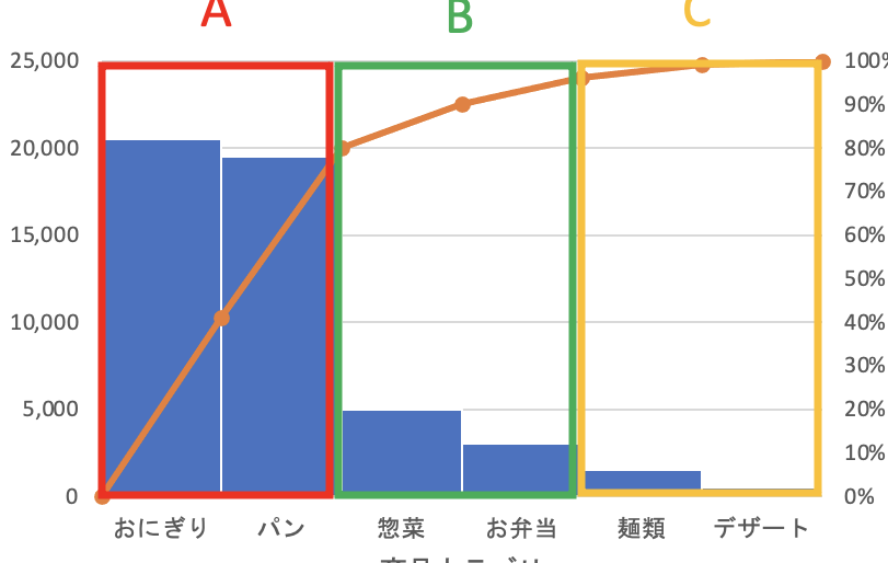 トラブルシューティング!ABC分析で重要な問題を見極める! 22 トラブルシューティング!ABC分析で重要な問題を見極める!