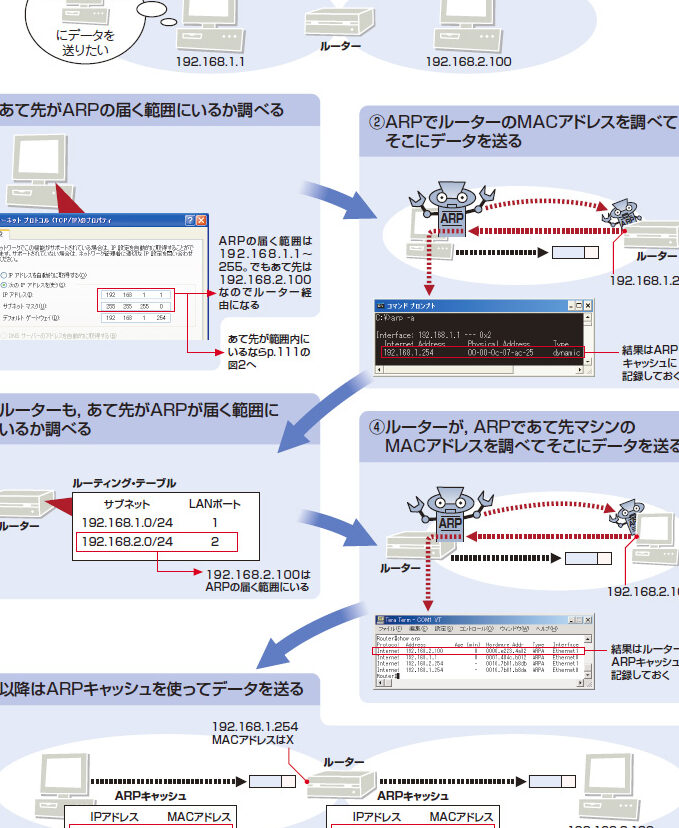 ネットワーク管理の基礎：ARPテーブル の仕組みと管理方法