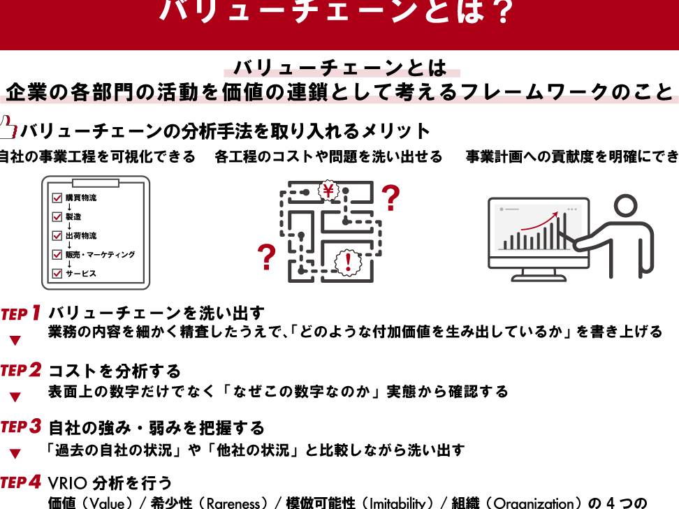 バリュー・カードとは？仕組みとメリットを分かりやすく解説！