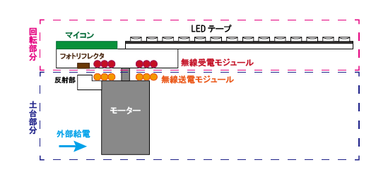 バーサライタ(POV)自作ガイド!作り方と注意点を紹介! 19 バーサライタ(POV)自作ガイド!作り方と注意点を紹介!