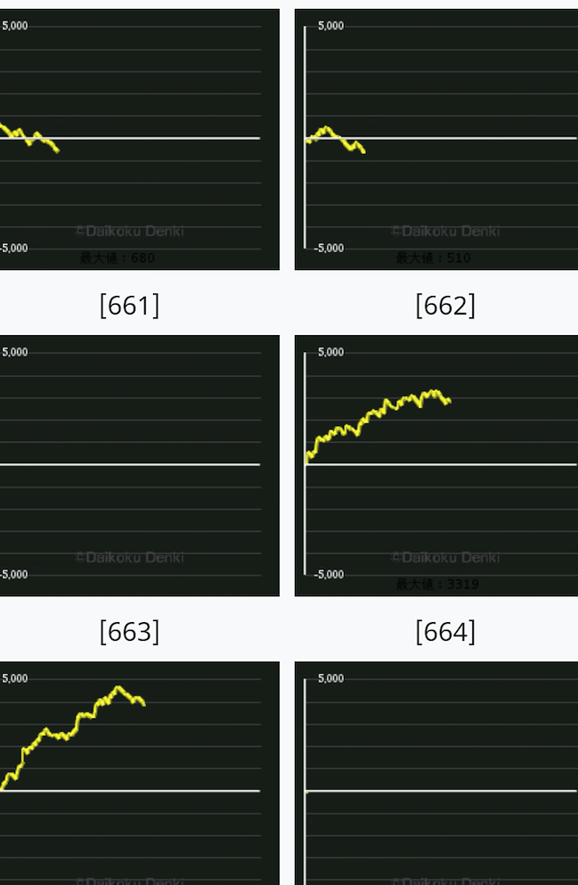 パチンコ回転数を推測!データ分析で勝利に近づく! 20 パチンコ回転数を推測!データ分析で勝利に近づく!