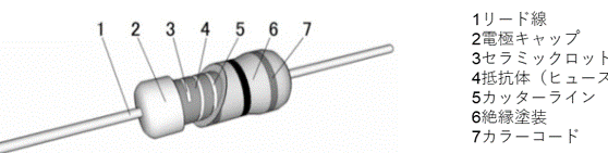 ヒューズ抵抗器の役割とは？電子回路の保護に不可欠な部品！