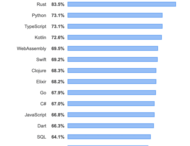 フロントエンド vs バックエンド！ あなたに向いているのはどっち？