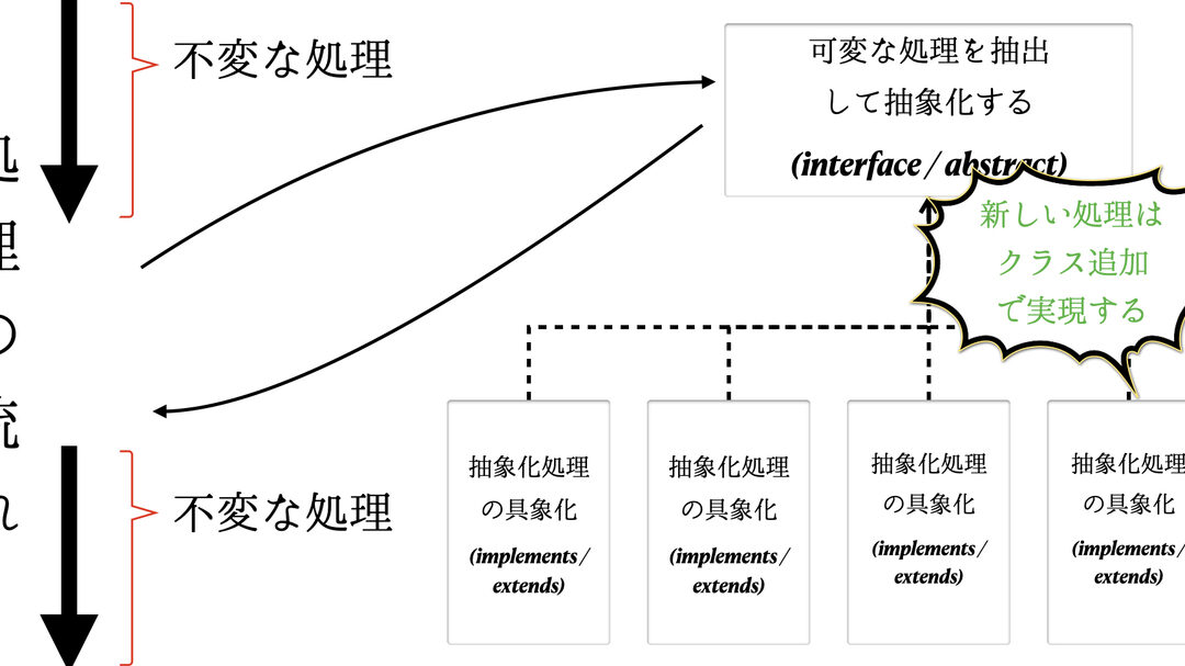 ループカウンタ変数に “i” が使われる理由:知られざる歴史とは? 8 ループカウンタ変数に “i” が使われる理由:知られざる歴史とは?