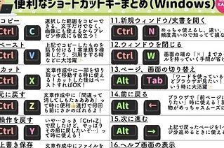作業効率UP！覚えておきたいショートカットキーまとめ！