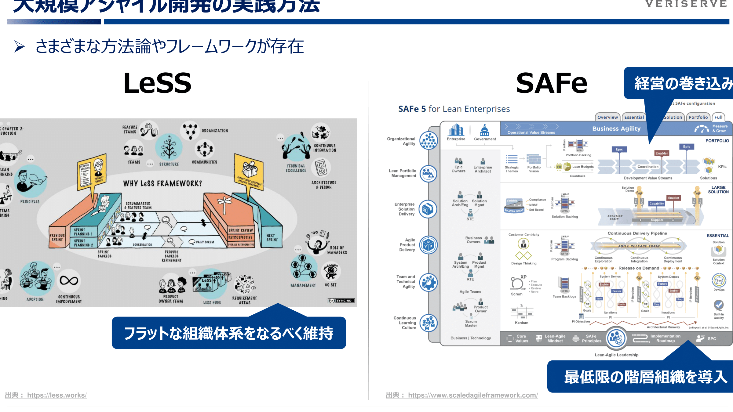 大規模アジャイルフレームワーク、本当に必要? そのメリット・デメリット 22 大規模アジャイルフレームワーク、本当に必要? そのメリット・デメリット