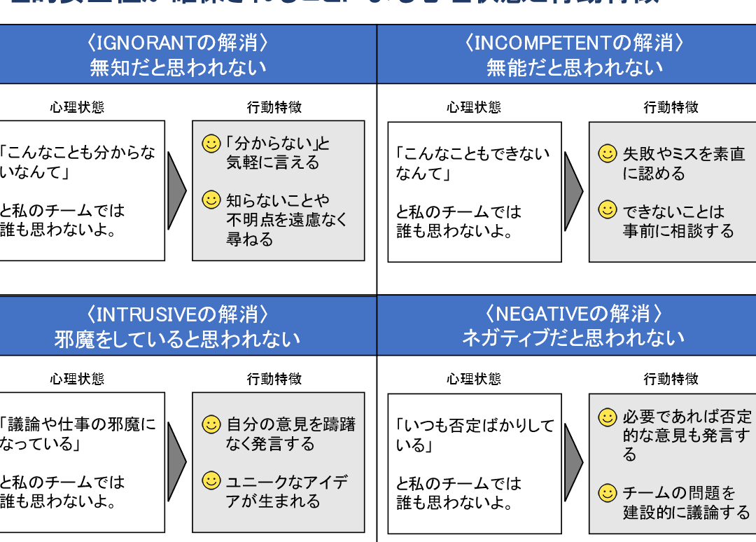 失敗したくない人のための失敗共有手法! 心理的安全性を高める! 10 失敗したくない人のための失敗共有手法! 心理的安全性を高める!