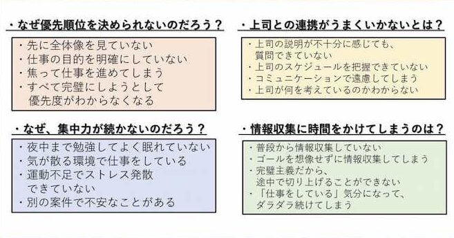 思考整理術「ゼロ秒思考」で頭の中をクリアに！効果と実践方法を解説！
