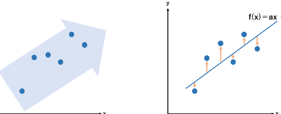 最小二乗法とは? 線形回帰分析での推定方法をわかりやすく解説! 8 最小二乗法とは? 線形回帰分析での推定方法をわかりやすく解説!