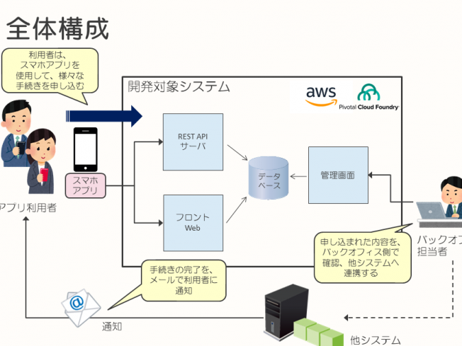 自動化で時間短縮!性能テストを300行以下の自動テストシステムで実行! 12 自動化で時間短縮!性能テストを300行以下の自動テストシステムで実行!