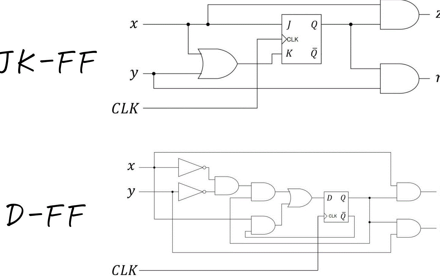 FPGA初心者脱出! JKフリップフロップ徹底解説(3) 20 FPGA初心者脱出! JKフリップフロップ徹底解説(3)