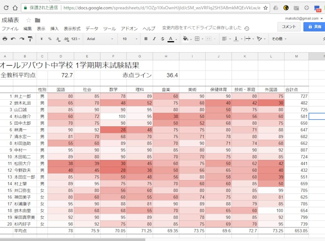 Google Sheets API 入門：条件付き書式を操作する方法