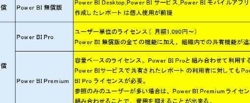 Power BI 選定ガイド：各ライセンス(Pro/PPU/Premium)の違いを分かりやすく解説