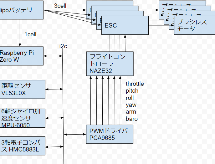 Raspberry Pi Zeroで作る自律飛行ドローン！高度維持に挑戦