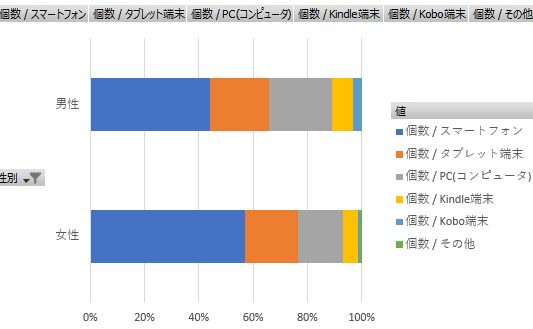 Rで複数回答アンケートをクロス集計！分析を深めよう