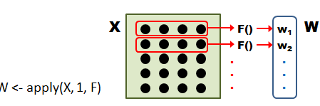 R言語: apply 関数と sapply 関数の違いを分かりやすく解説 12 R言語: apply 関数と sapply 関数の違いを分かりやすく解説