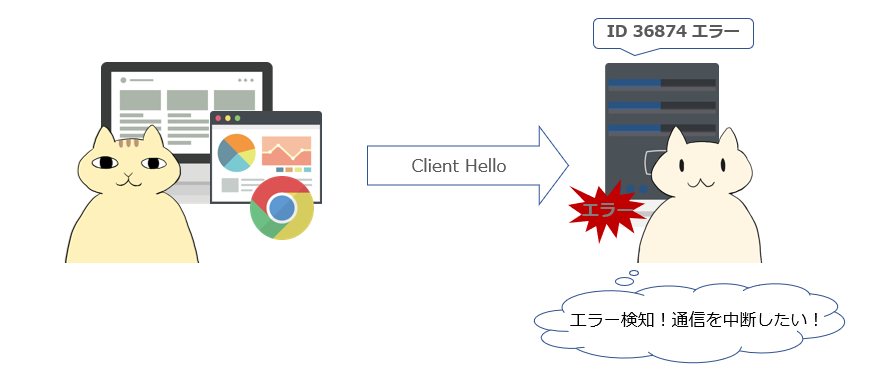 RemoteApp接続トラブルシューティング：Schannel 36874エラーの解決