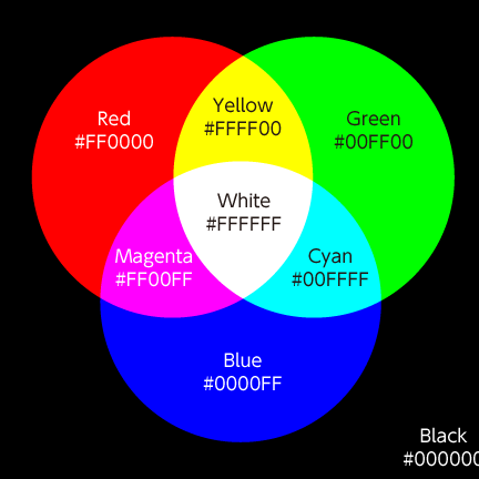 RGB値だけでは色は決まらない？色の表現と注意点
