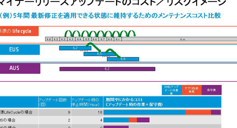 RHEL8パッケージのサポート期限を把握！安定運用のための知識